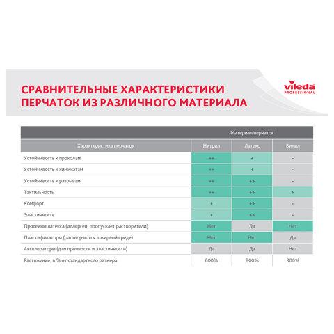 Перчатки VILEDA многоцелевые латексные, МНОГОРАЗОВЫЕ, х/б напыление, ПРОЧНЫЕ, M (средний), зеленый, 174363