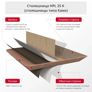 Столешница HPL 25 К (круглая)