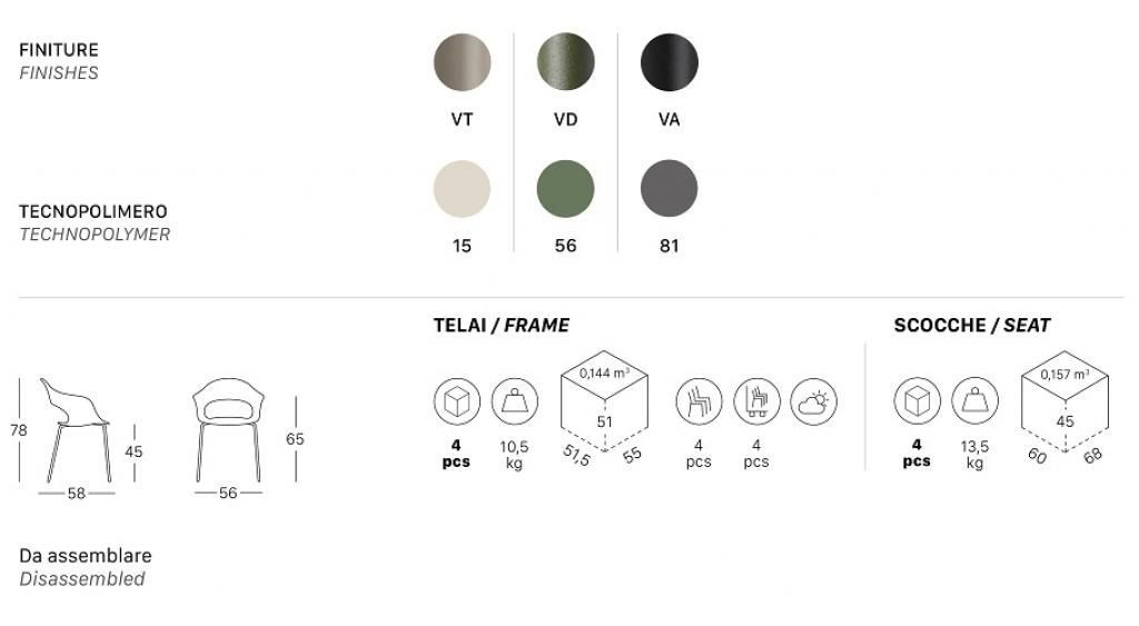 Кресло пластиковое Lady B Go Green оливковый