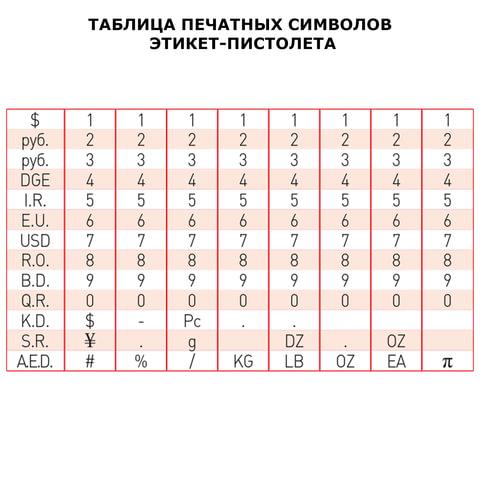Этикет-пистолет однострочный, волнистая лента 26x12 мм, 9 символов, BRAUBERG, 290437