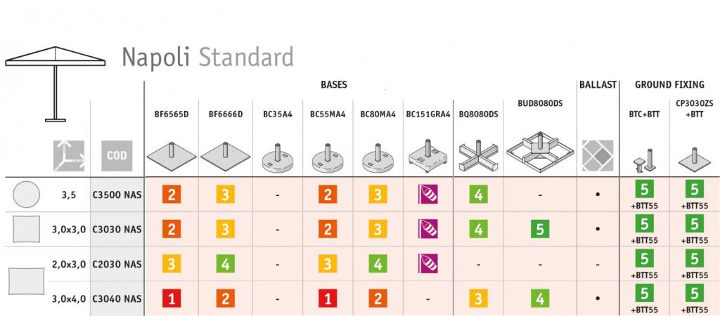 Зонт профессиональный 3х3 м Napoli Standard антрацит, слоновая кость