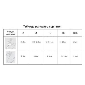 Перчатки нитриловые смотровые, 100 пар (200 штук), повышенная чувствительность, размер 6-7, S (малый), DERMAGRIP Ultra, D1101-27
