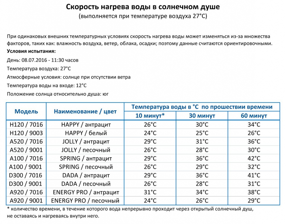 Душ солнечный Happy Beach F 530 антрацит