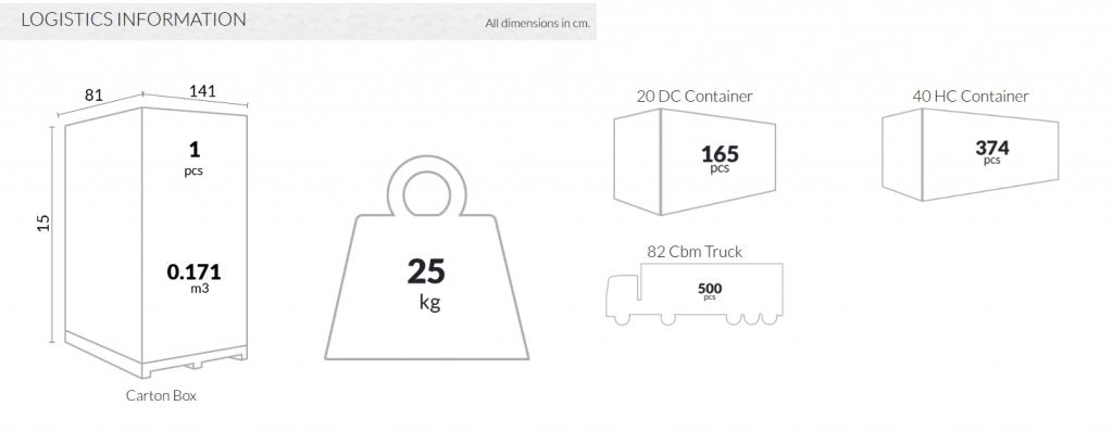 Стол пластиковый Orlando 140 антрацит