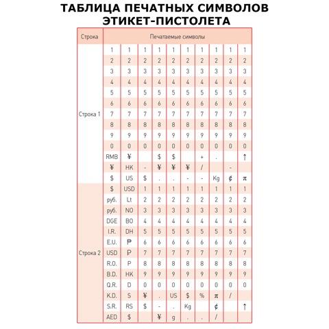 Этикет-пистолет 2-строчный (цифры, знаки), 2х10 символов, 26х16 мм, BRAUBERG, 290438