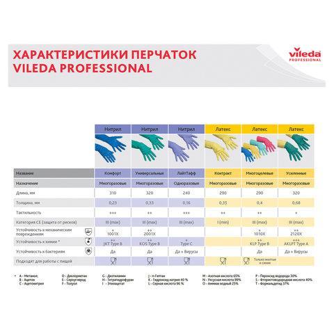 Перчатки МНОГОРАЗОВЫЕ латексные VILEDA, х/б напыление, СВЕРХПРОЧНЫЕ (неопрен), размер 8,5-9, L (большой), зелено-желтые, вес 125 г, 174307