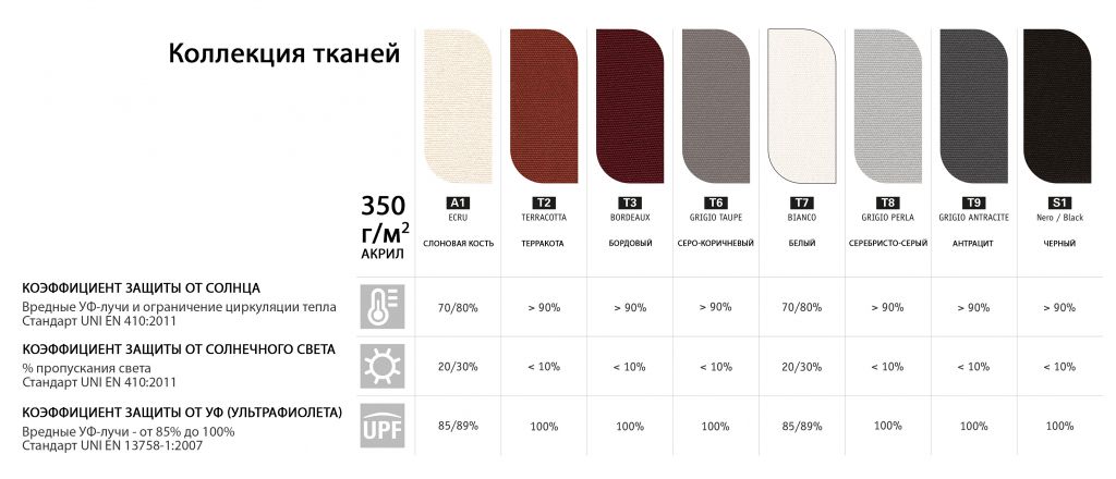 Зонт профессиональный четырехкупольный Wood Poker имитация ироко, слоновая кость