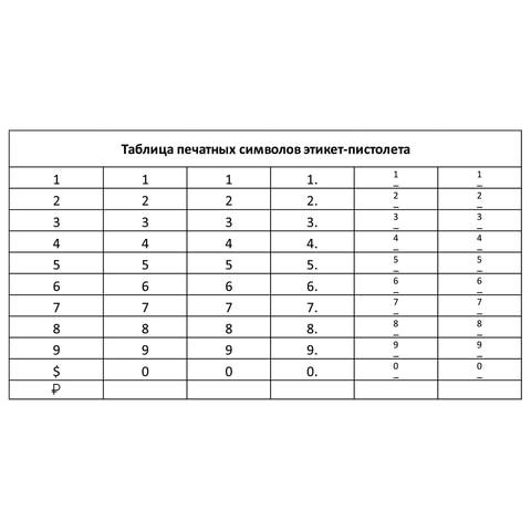 Этикет-пистолет 1-строчный (цифры, знаки), 8 символов, 21х12 мм, (этикетка 123568-123571) STAFF, 290830