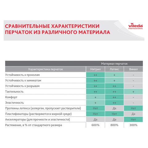 Перчатки МНОГОРАЗОВЫЕ резиновые VILEDA "Контракт", хлопчатобумажное напыление, размер 7,5-8, M (средний), желтые, вес 54 г, 174323