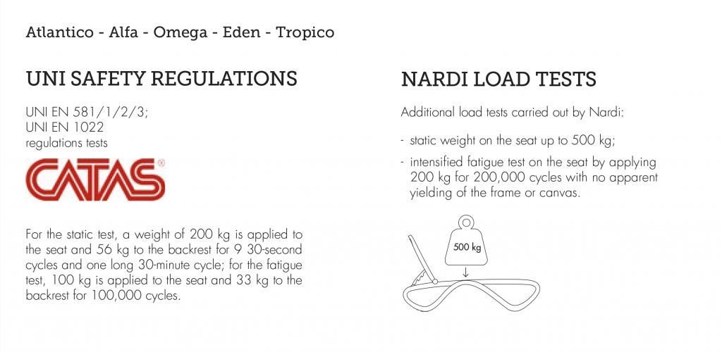 Шезлонг-лежак пластиковый Omega кофе, бежевый