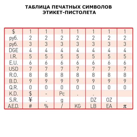 Этикет-пистолет 1-строчный (цифры, знаки), 8 символов, 22х12 мм, BRAUBERG, 290436