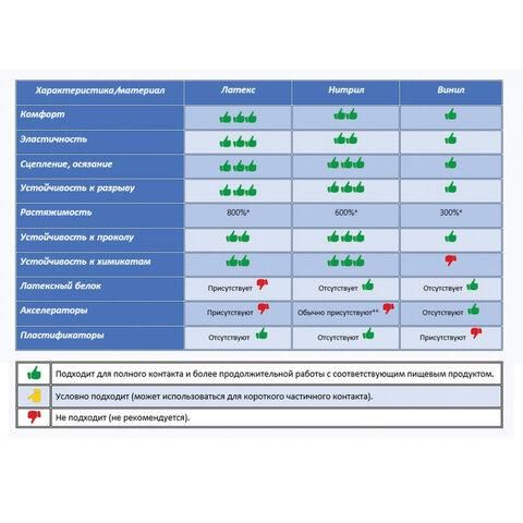 Перчатки нитриловые многоразовые особо прочные, 5 пар (10 шт.), L (большой), голубые, ЛАЙМА, 605018
