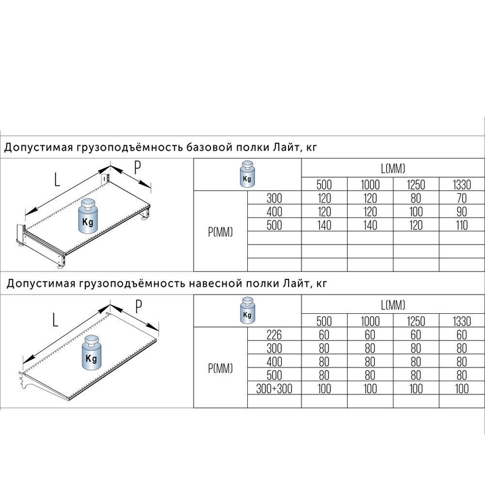 Полка 600 L 665
