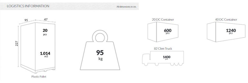 Стул пластиковый Soho коричневый