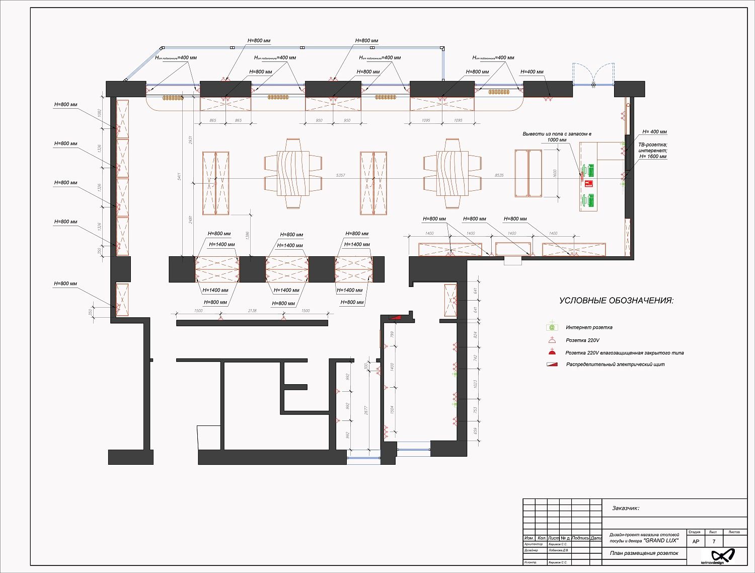 Дизайн и проектирование магазинов и офисов