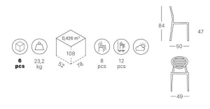 Стул пластиковый Top Gio зеленый